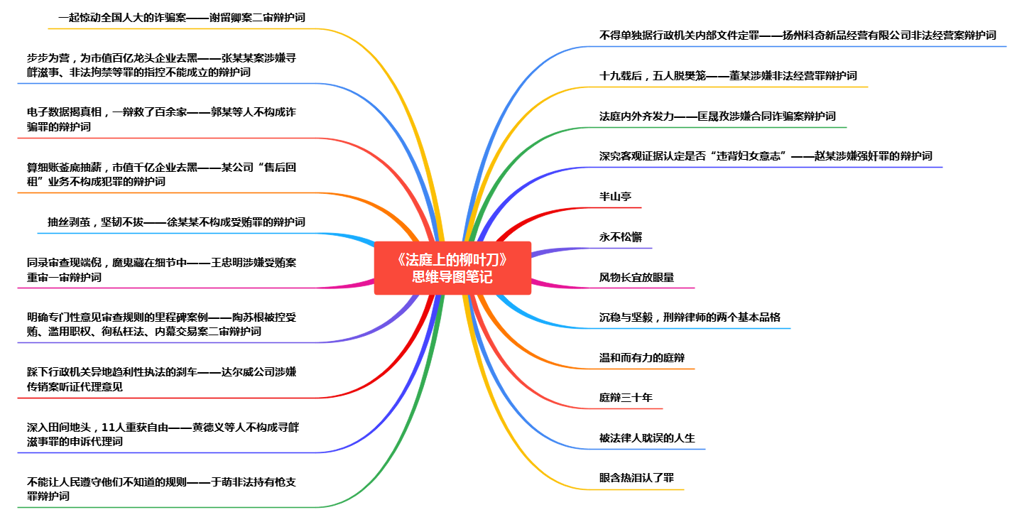 法庭上的柳叶刀 思维导图.PNG