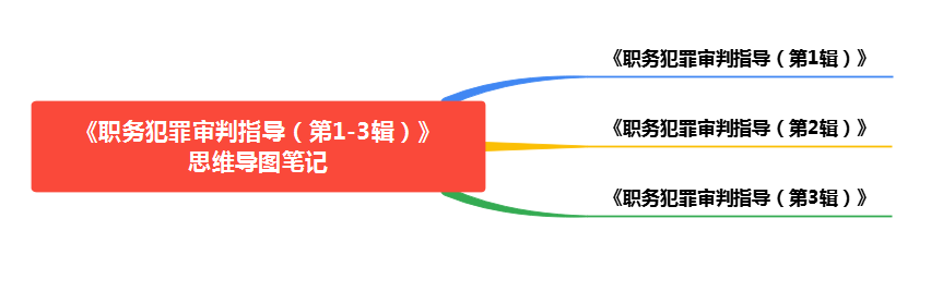 职务犯罪审判指导(第1-3辑) 思维导图.PNG