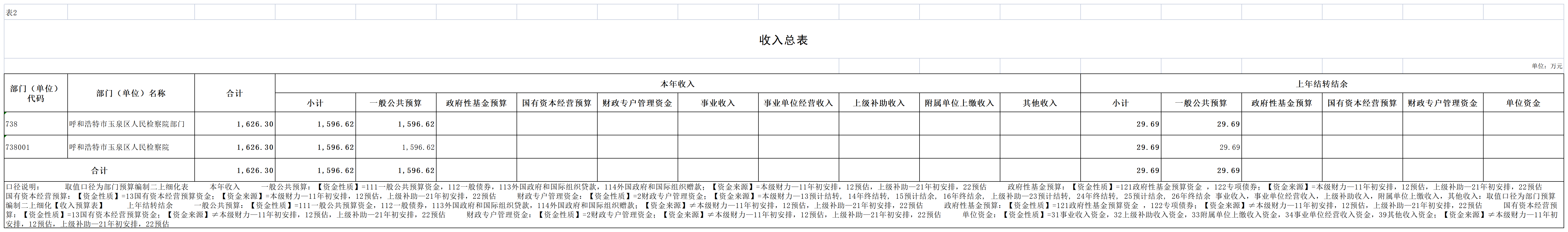 2023预算公开_2收入总表.png