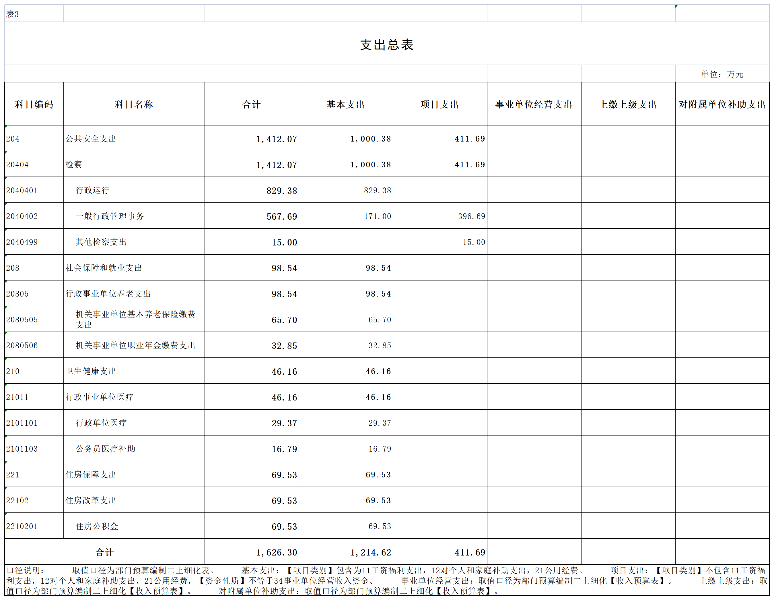 2023预算公开_3支出总表.png