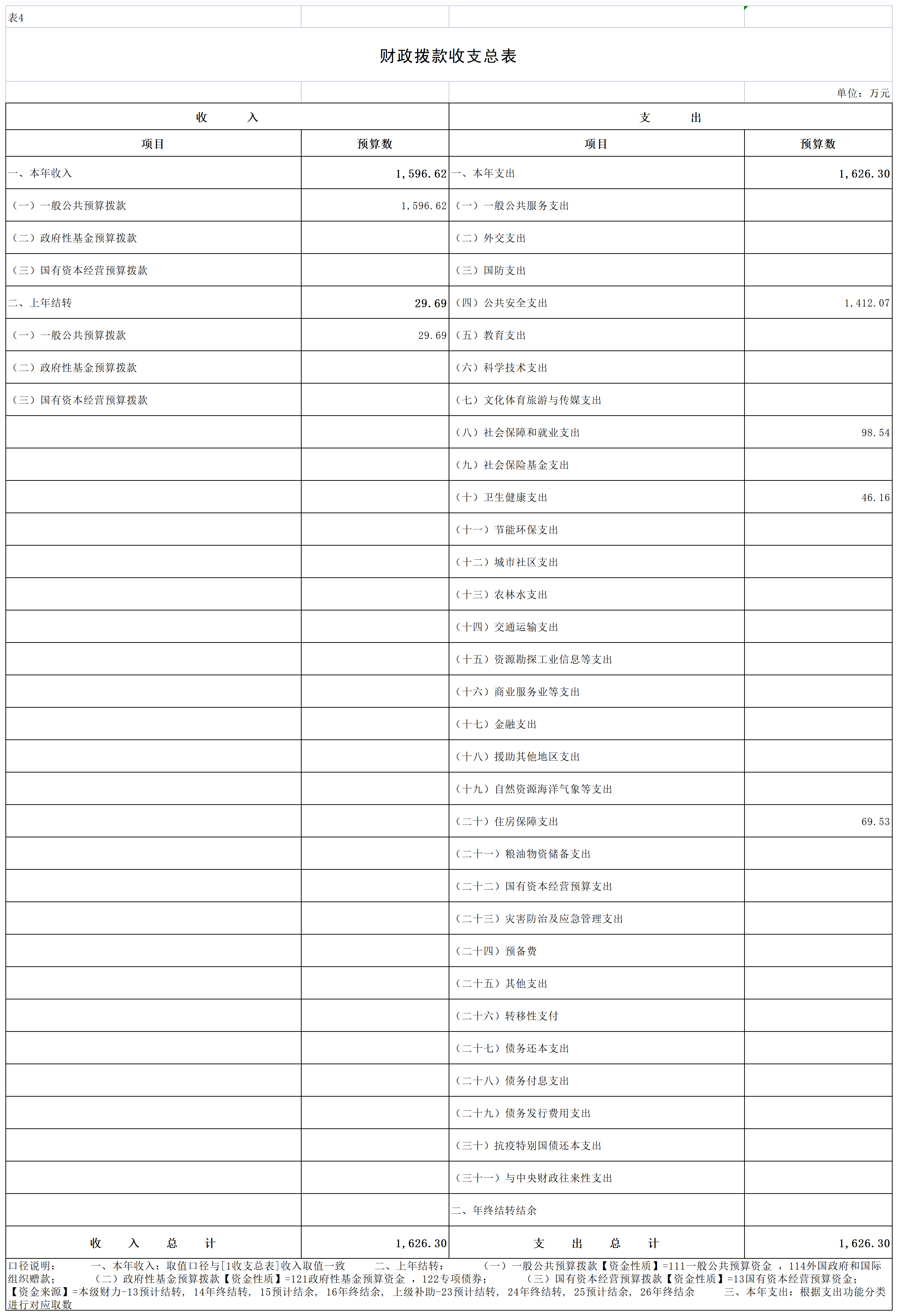 2023预算公开_4财拨总表.png