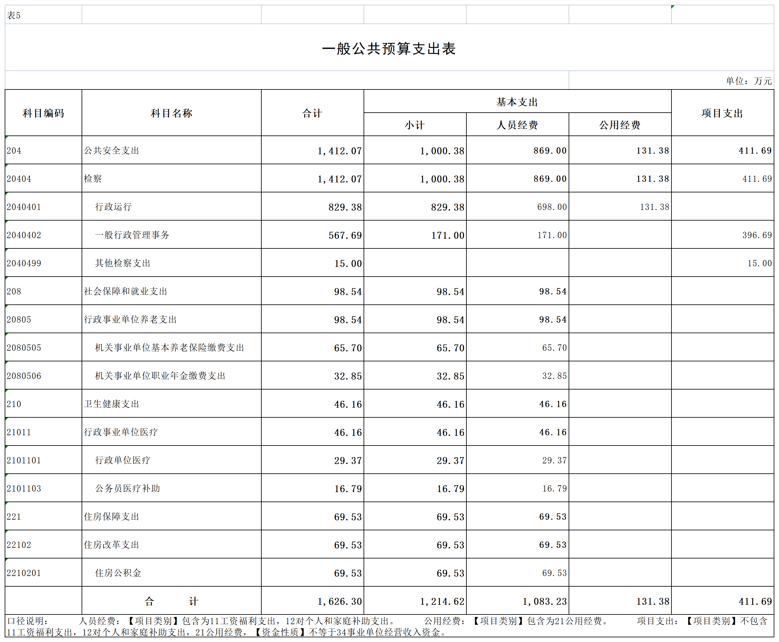 2023预算公开_5一般预算支出.png