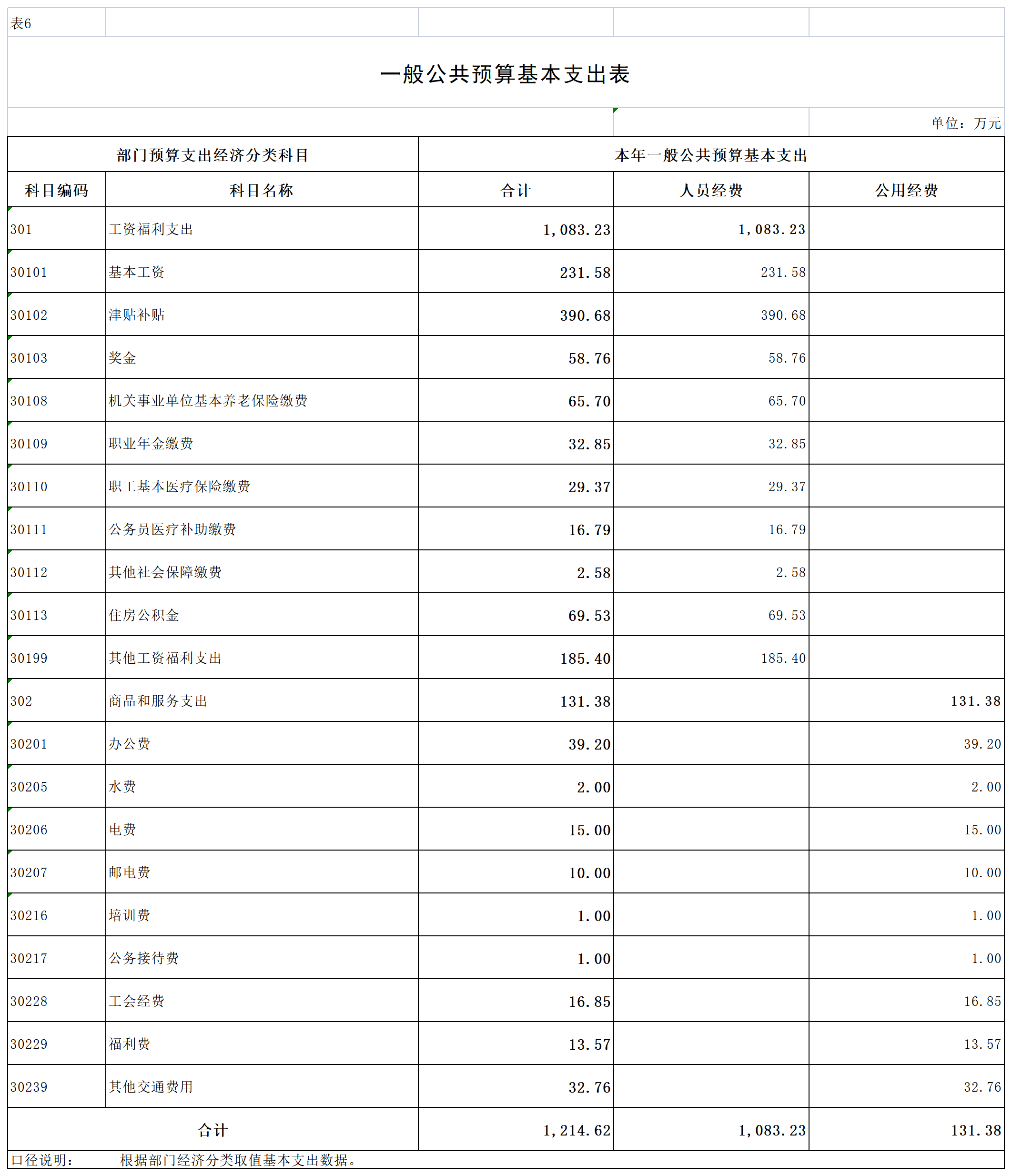 2023预算公开_6基本支出.png