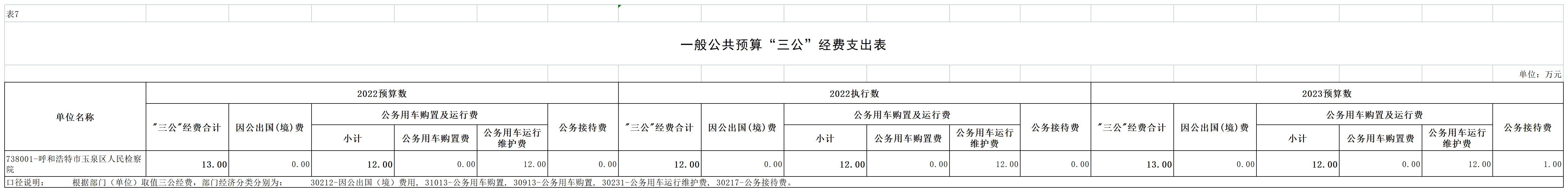2023预算公开_7三公.png