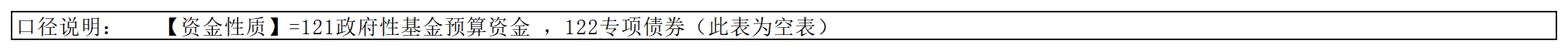 2023预算公开_8政府性基金.png