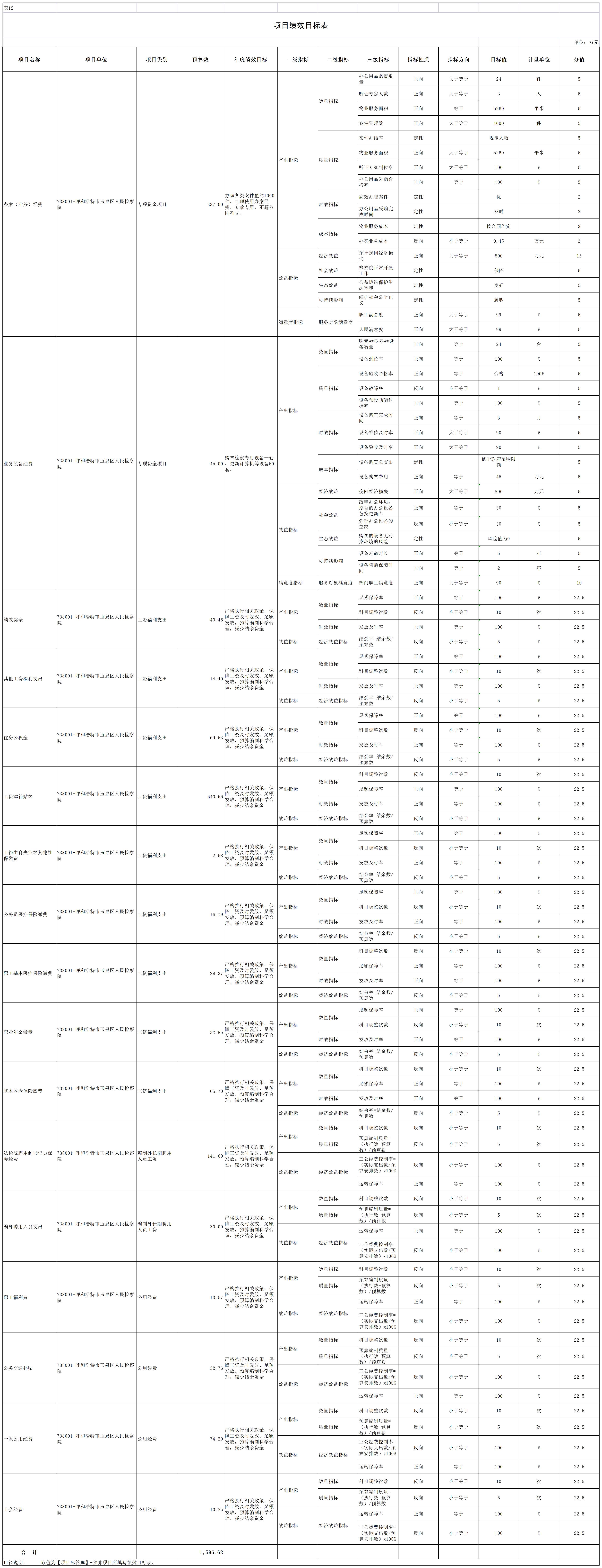 2023预算公开_11项目绩效目标表.png