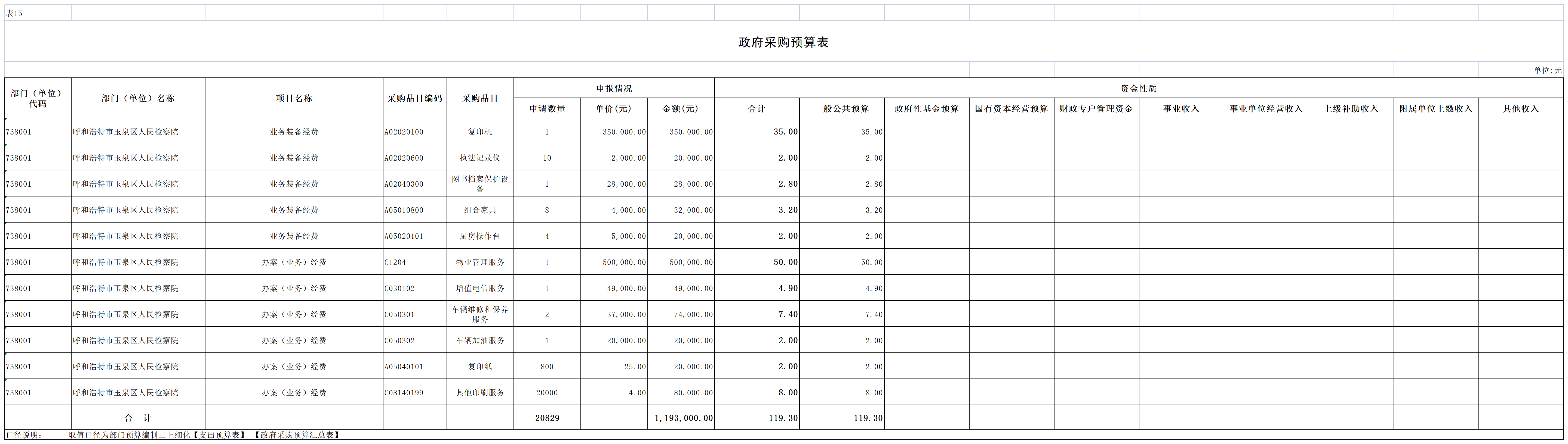2023预算公开_12政府采购预算表.png