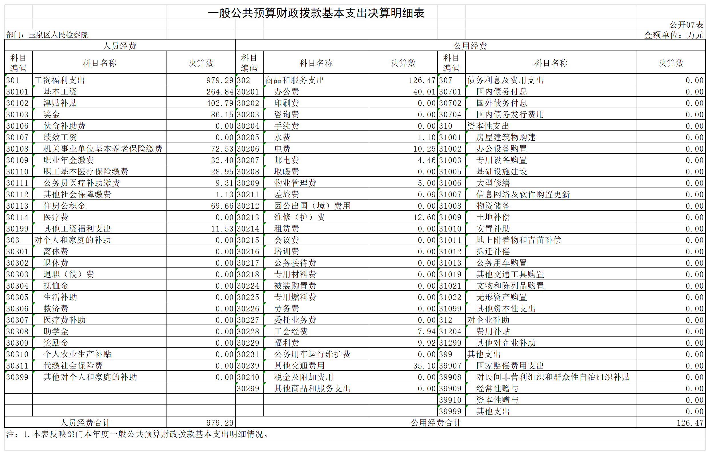2022年度玉泉区人民检察院公开表_一般公共预算财政拨款基本支出决算明细表.png