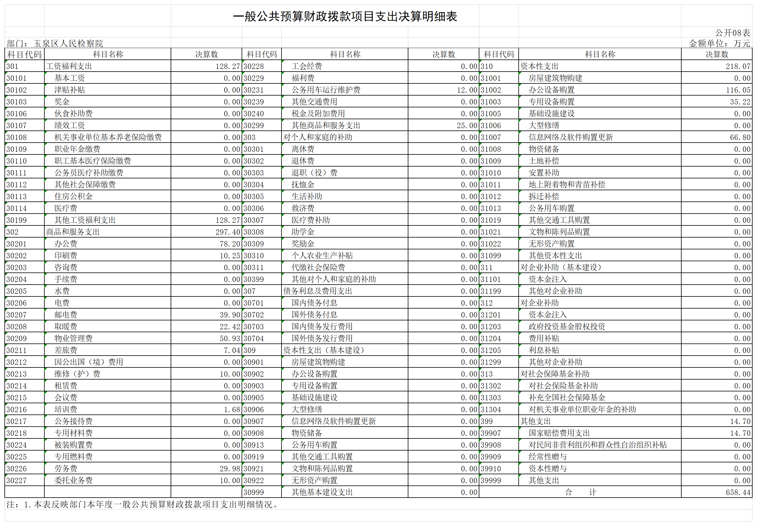 2022年度玉泉区人民检察院公开表_一般公共预算财政拨款项目支出决算明细表.png