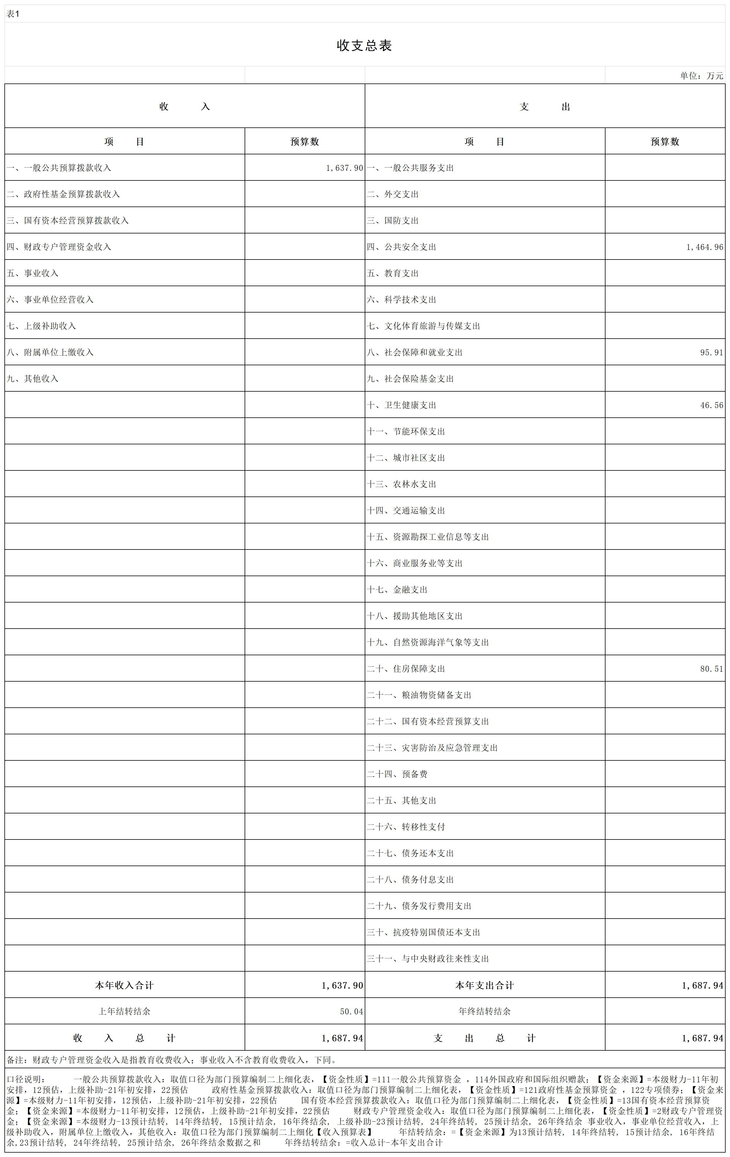 2024预算公开表 (1)_1收支总表.png