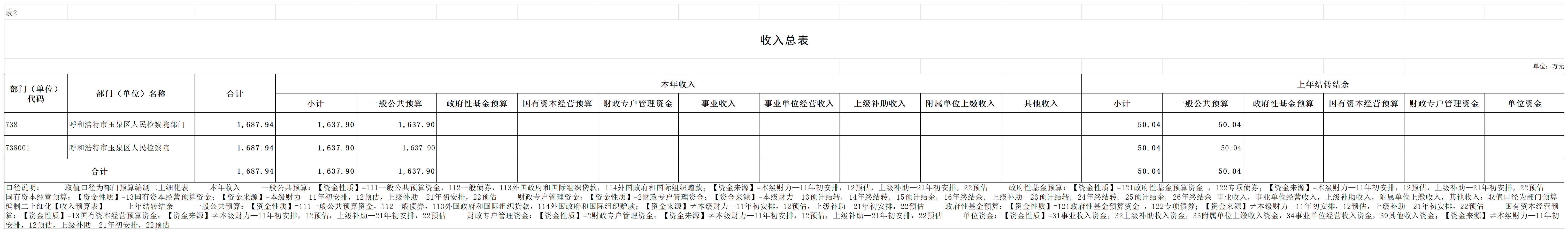 2024预算公开表 (1)_2收入总表.png