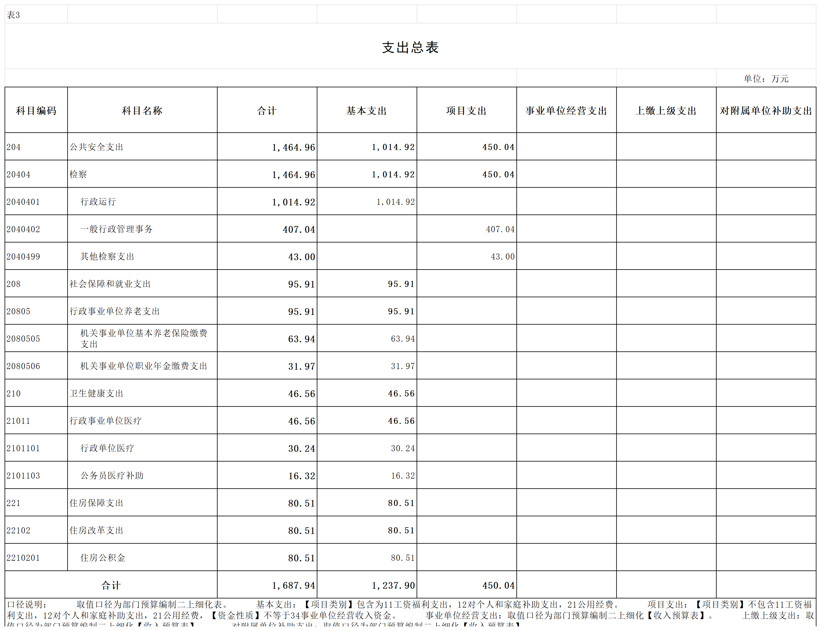 2024预算公开表 (1)_3支出总表.png