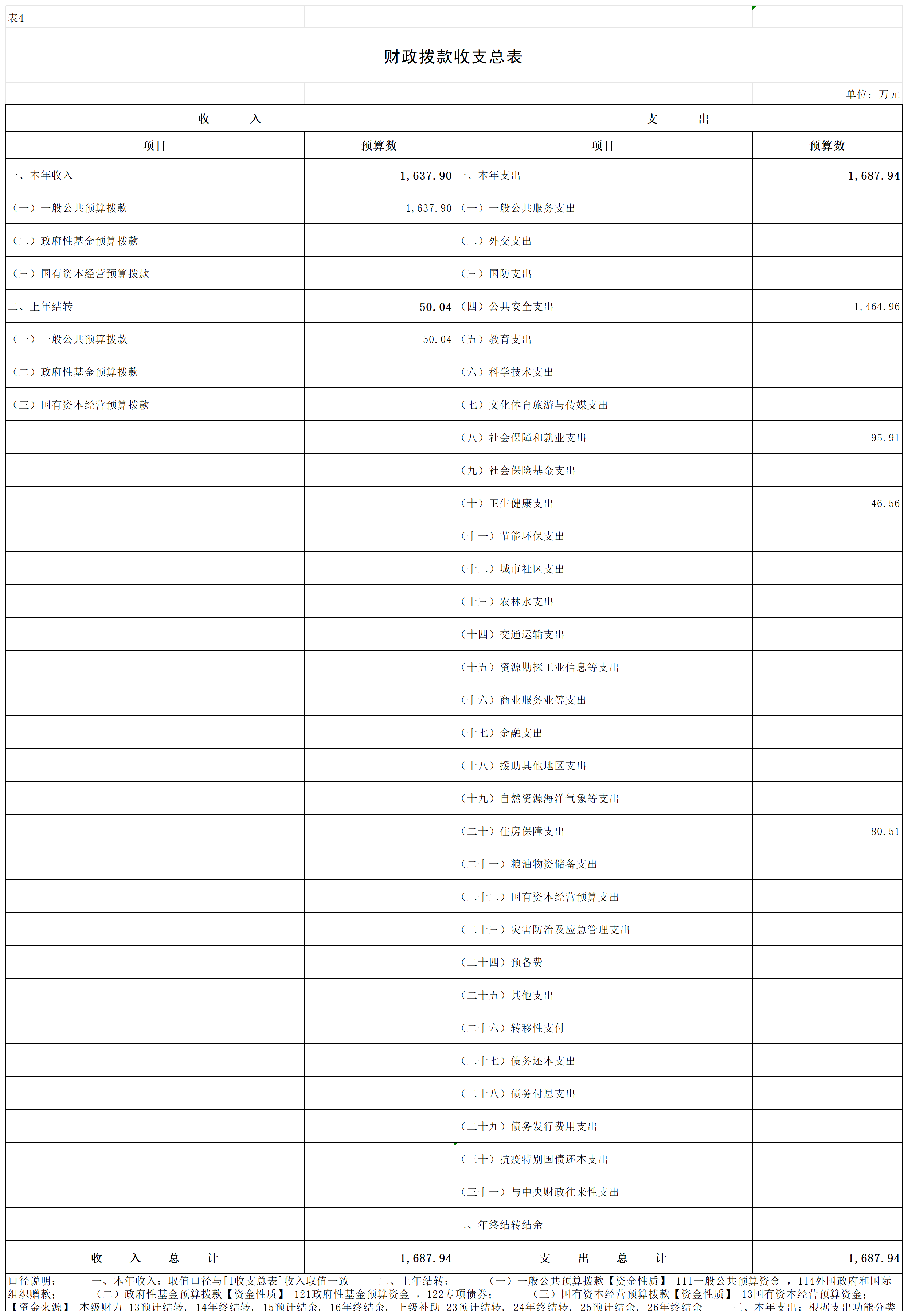 2024预算公开表 (1)_4财拨总表.png