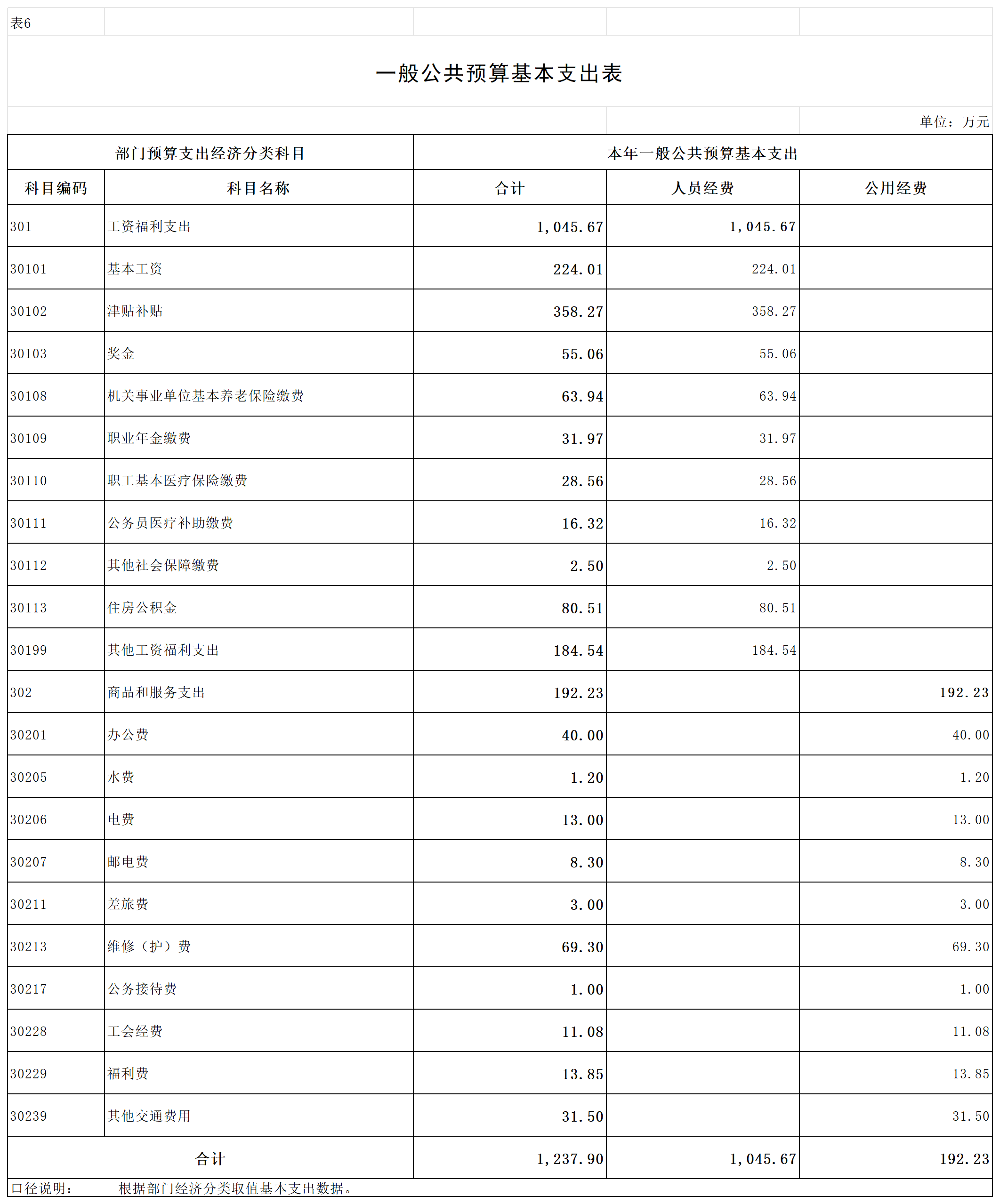 2024预算公开表 (1)_6基本支出.png