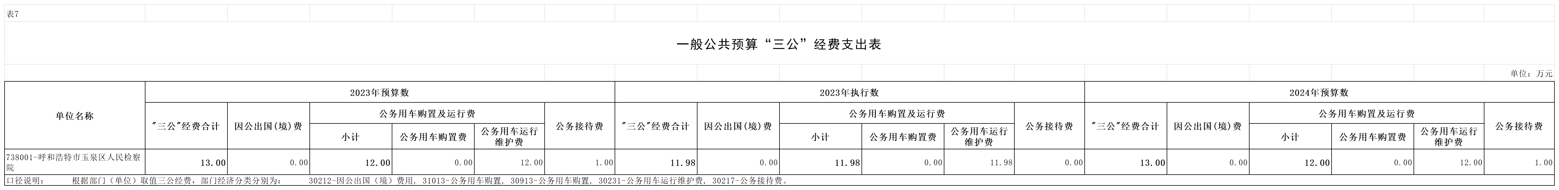 2024预算公开表 (1)_7三公.png