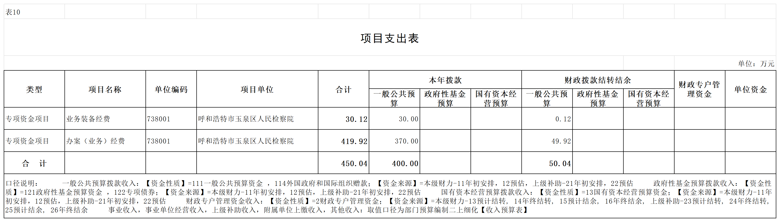 2024预算公开表 (1)_10部门项目支出.png