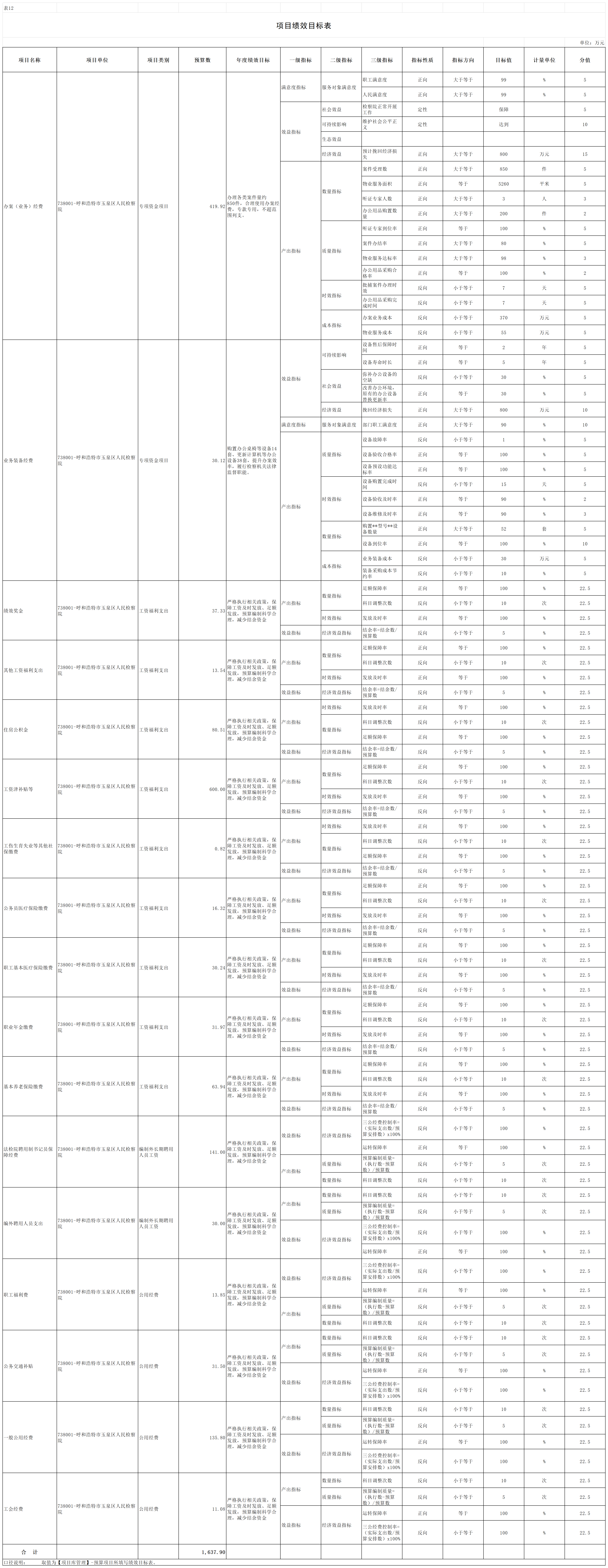2024预算公开表 (1)_11项目绩效目标表.png