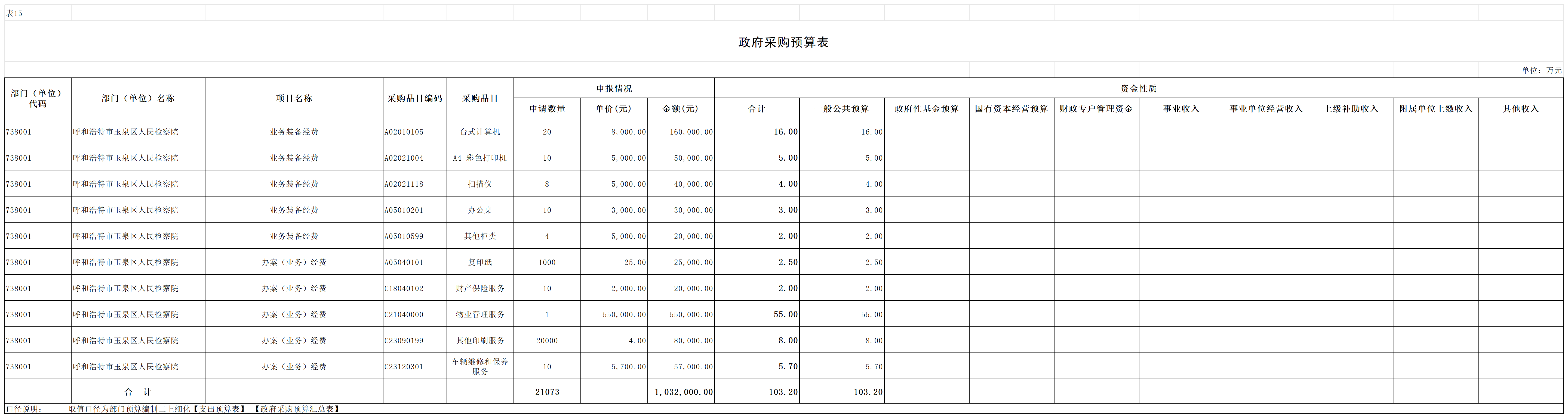 2024预算公开表 (1)_12政府采购预算表.png