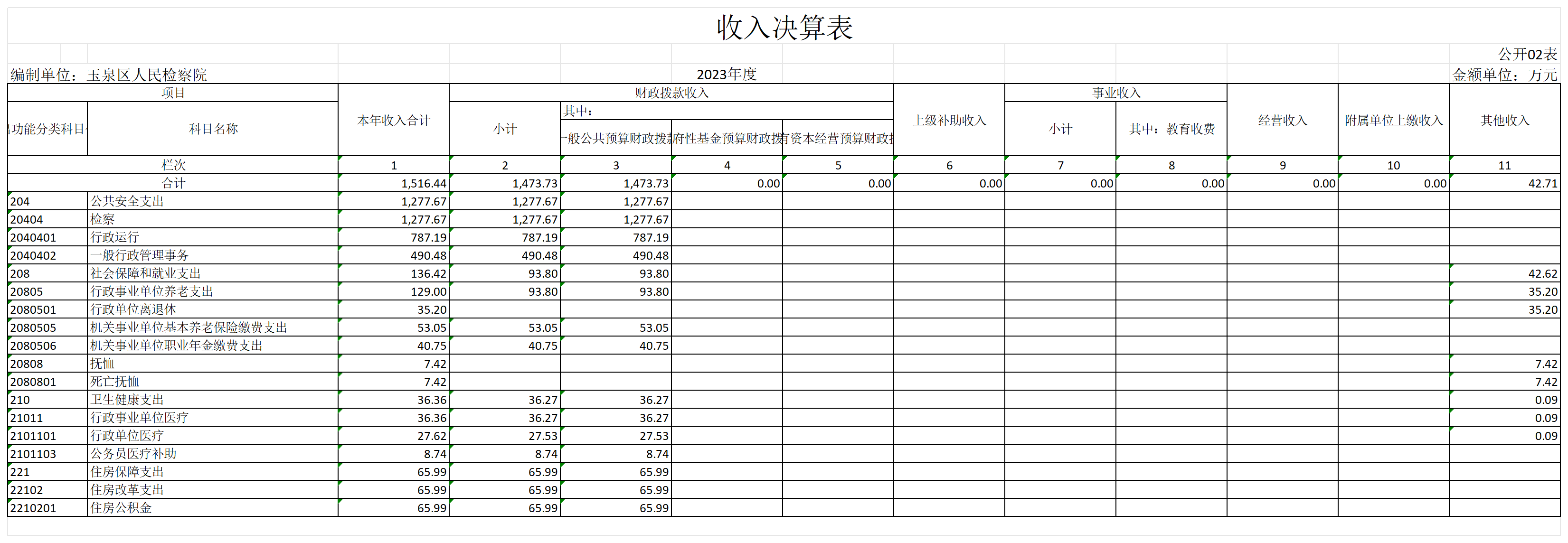2023呼和浩特市玉泉区人民检察院部门决算公开表_GK02-收入决算表.png