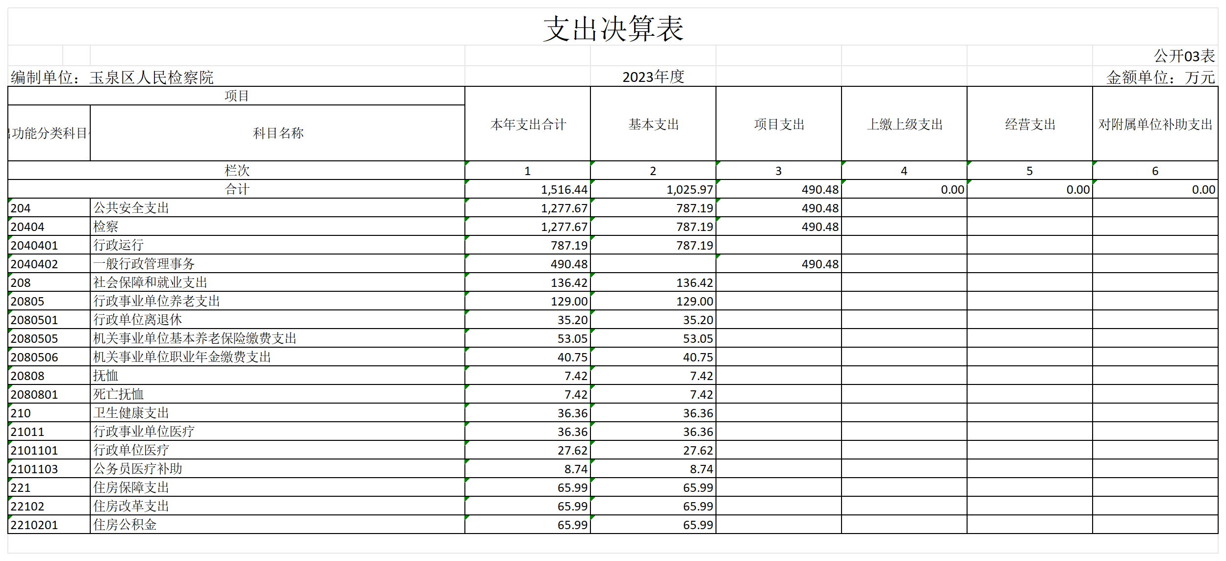 2023呼和浩特市玉泉区人民检察院部门决算公开表_GK03-支出决算表.png