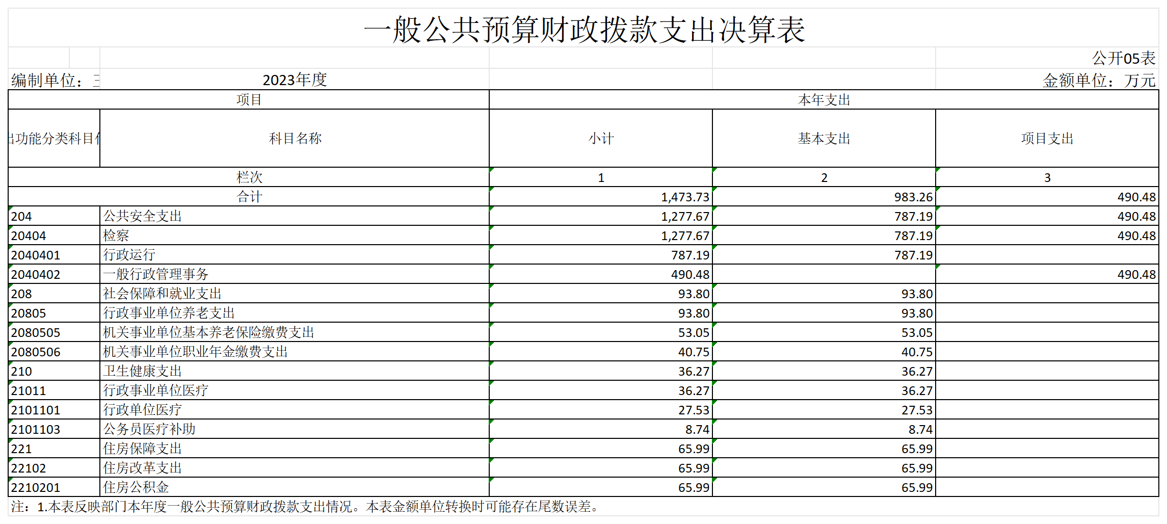2023呼和浩特市玉泉区人民检察院部门决算公开表_GK06-一般公共预算财政拨款支出决算表.png