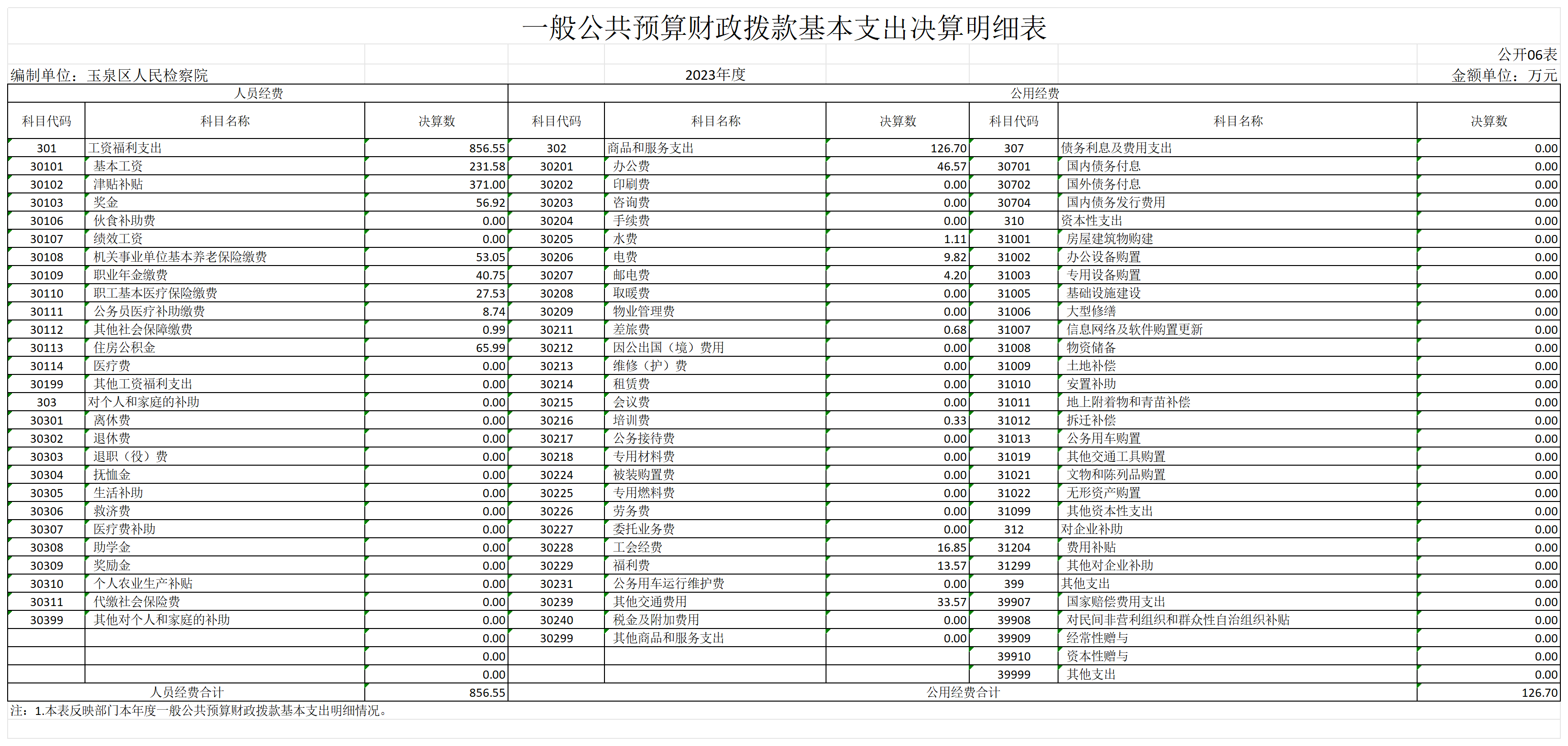 2023呼和浩特市玉泉区人民检察院部门决算公开表_GK07-一般公共预算财政拨款基本支出决算明细表.png