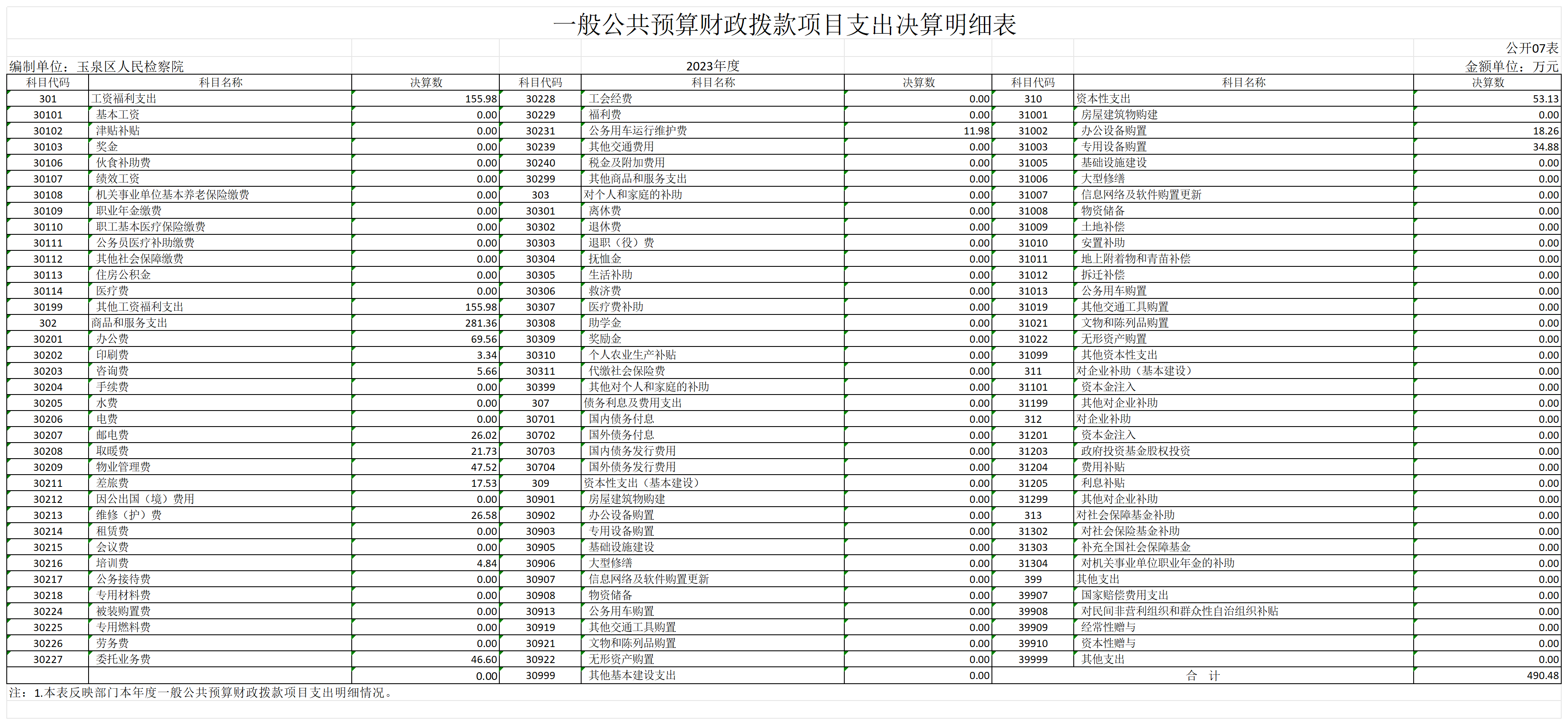 2023呼和浩特市玉泉区人民检察院部门决算公开表_GK08-一般公共预算财政拨款项目支出决算明细表.png