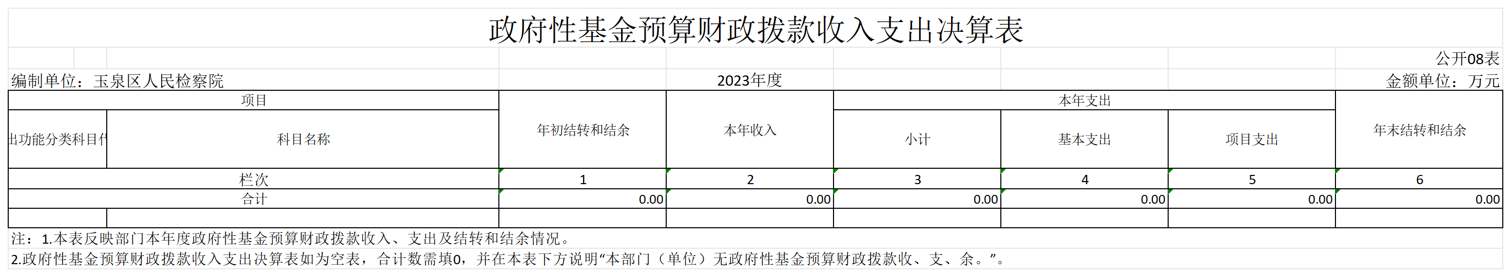 2023呼和浩特市玉泉区人民检察院部门决算公开表_GK09-政府性基金预算财政拨款收入支出决算表.png