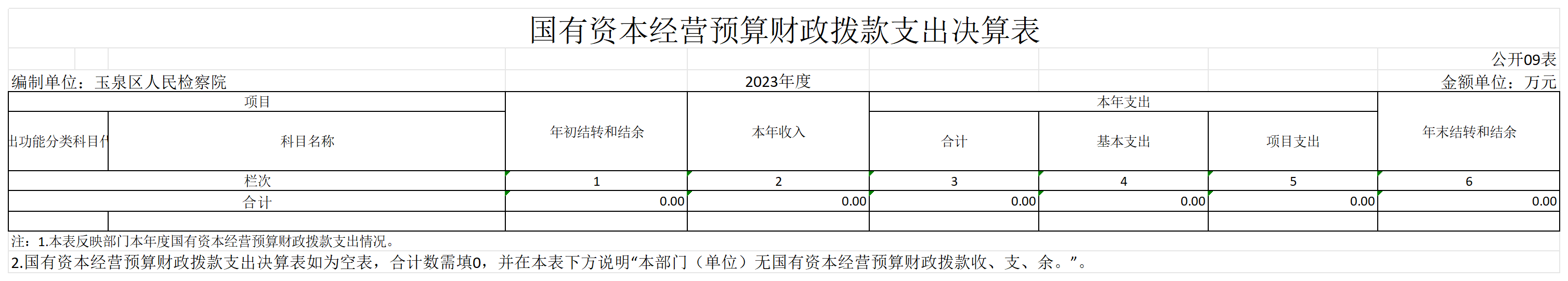2023呼和浩特市玉泉区人民检察院部门决算公开表_GK10-国有资本经营预算财政拨款支出决算表.png