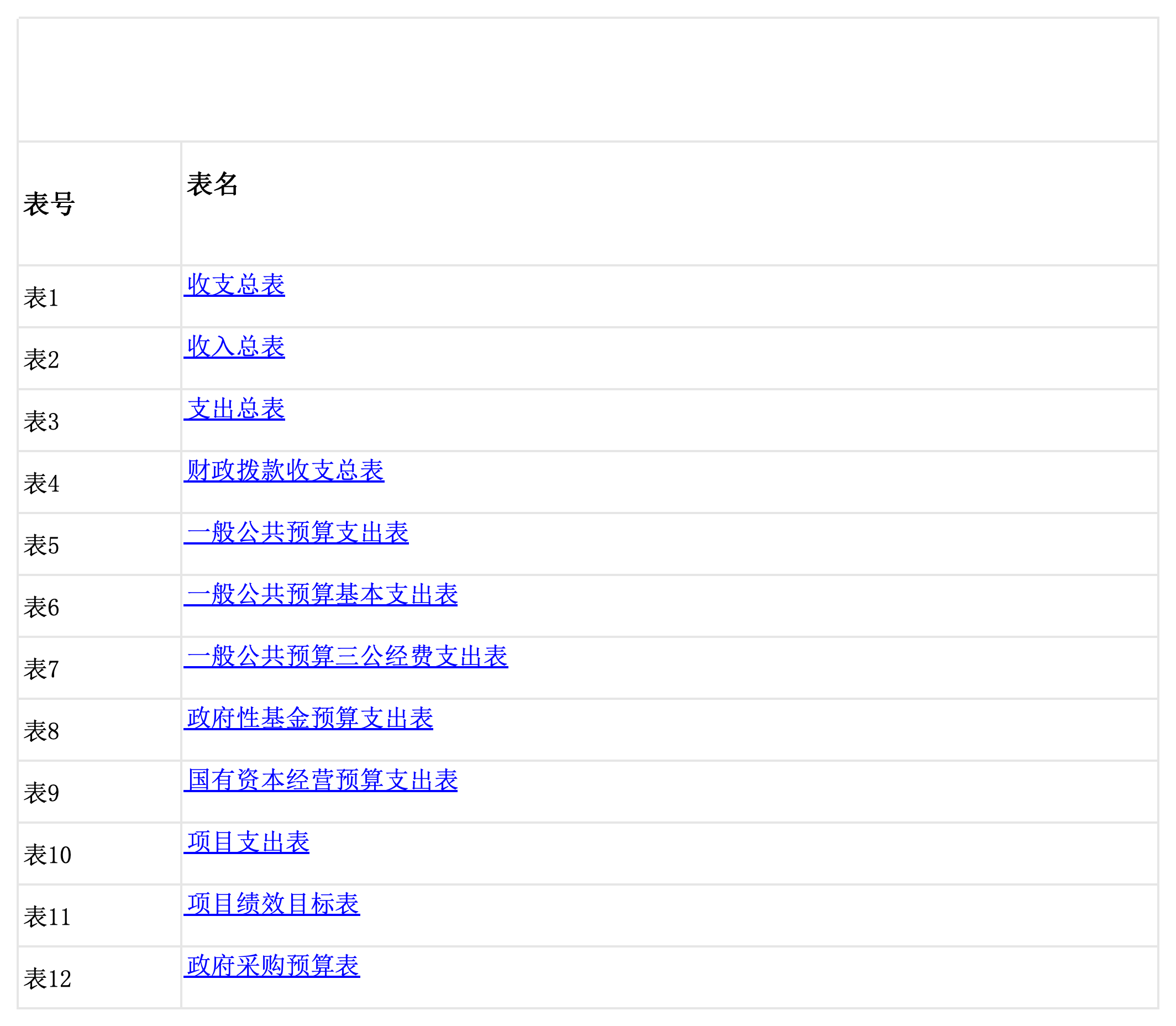 2025年部门预算公开表_目录.png