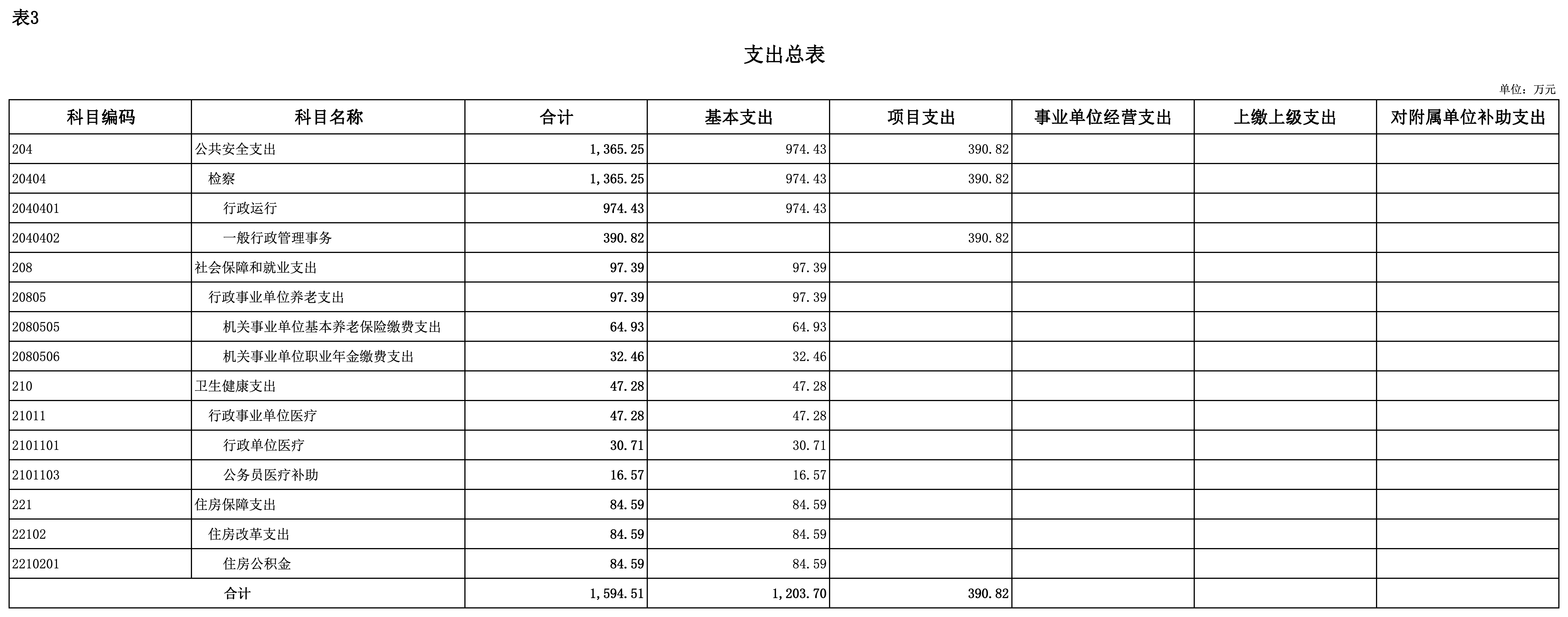 2025年部门预算公开表_表3-支出总表.png