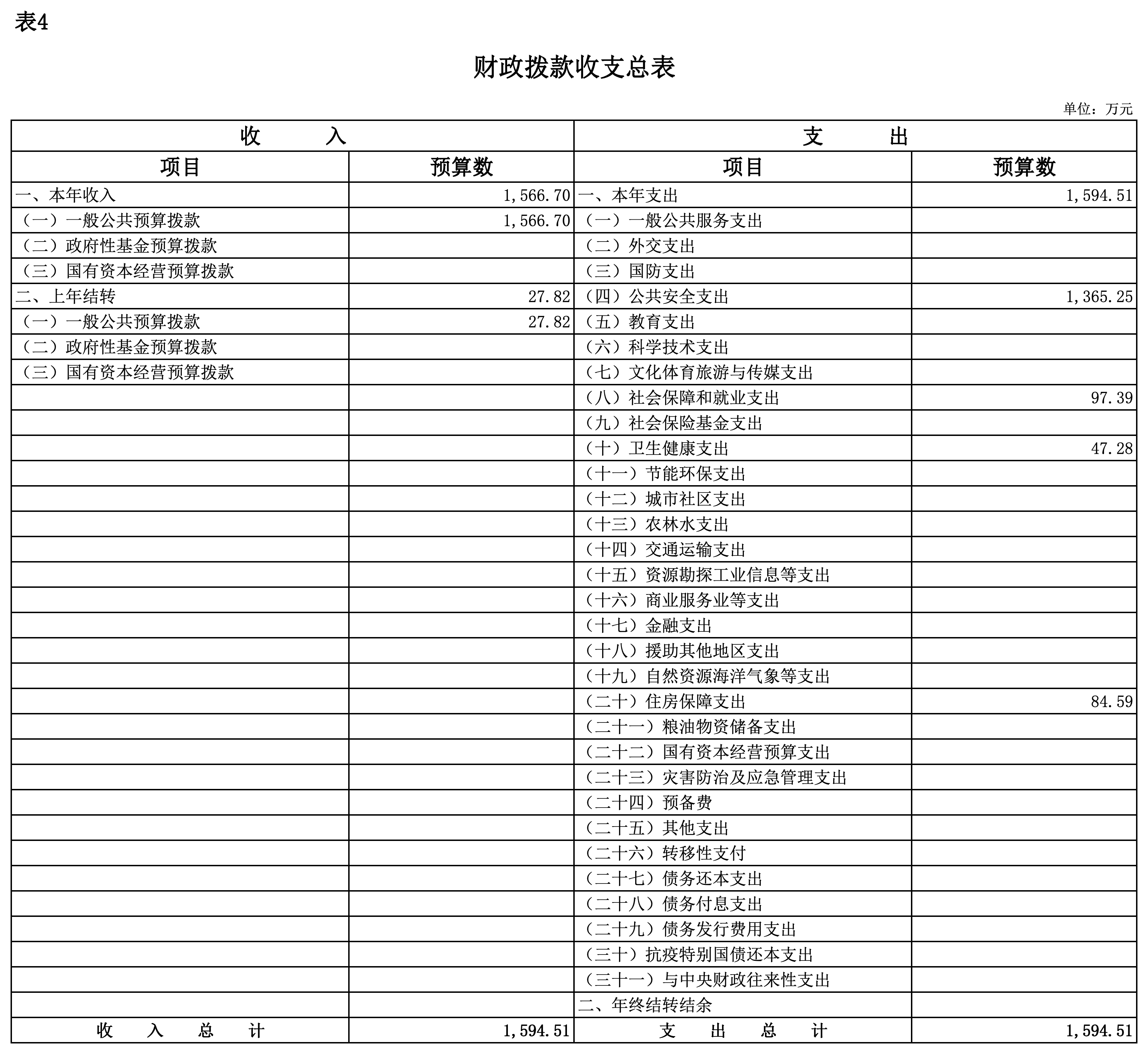 2025年部门预算公开表_表4-财政拨款收支总表.png