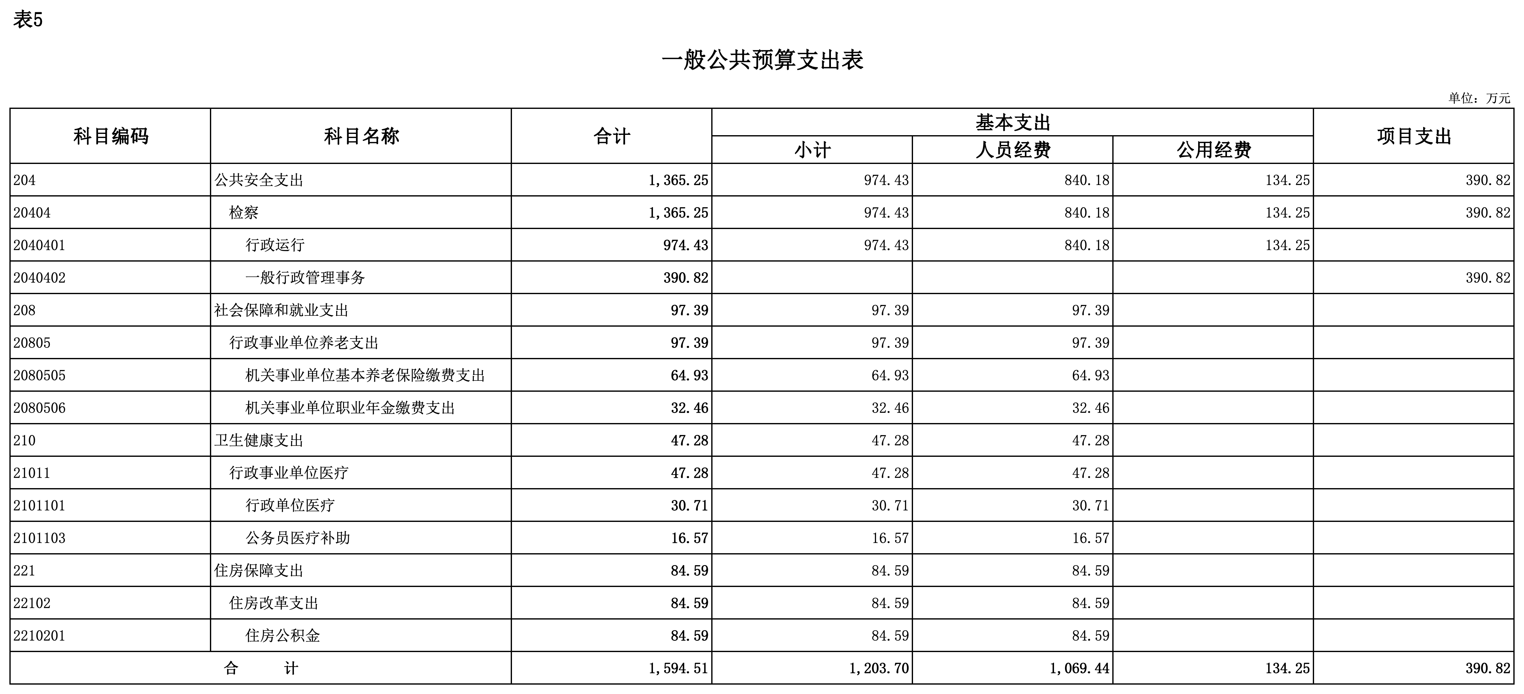 2025年部门预算公开表_表5-一般公共预算支出表.png