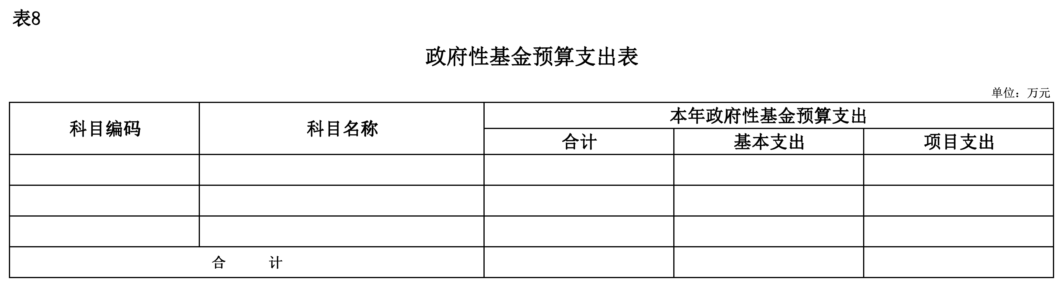 2025年部门预算公开表_表8-政府性基金预算支出表.png