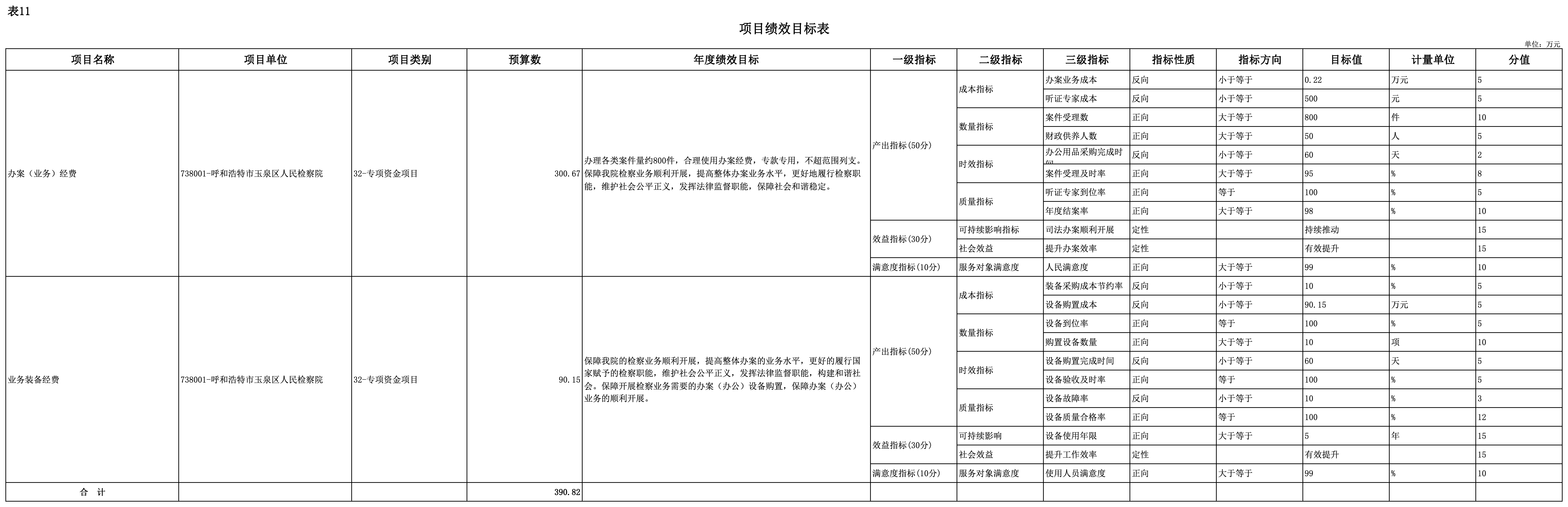 2025年部门预算公开表_表11-项目绩效目标表.png