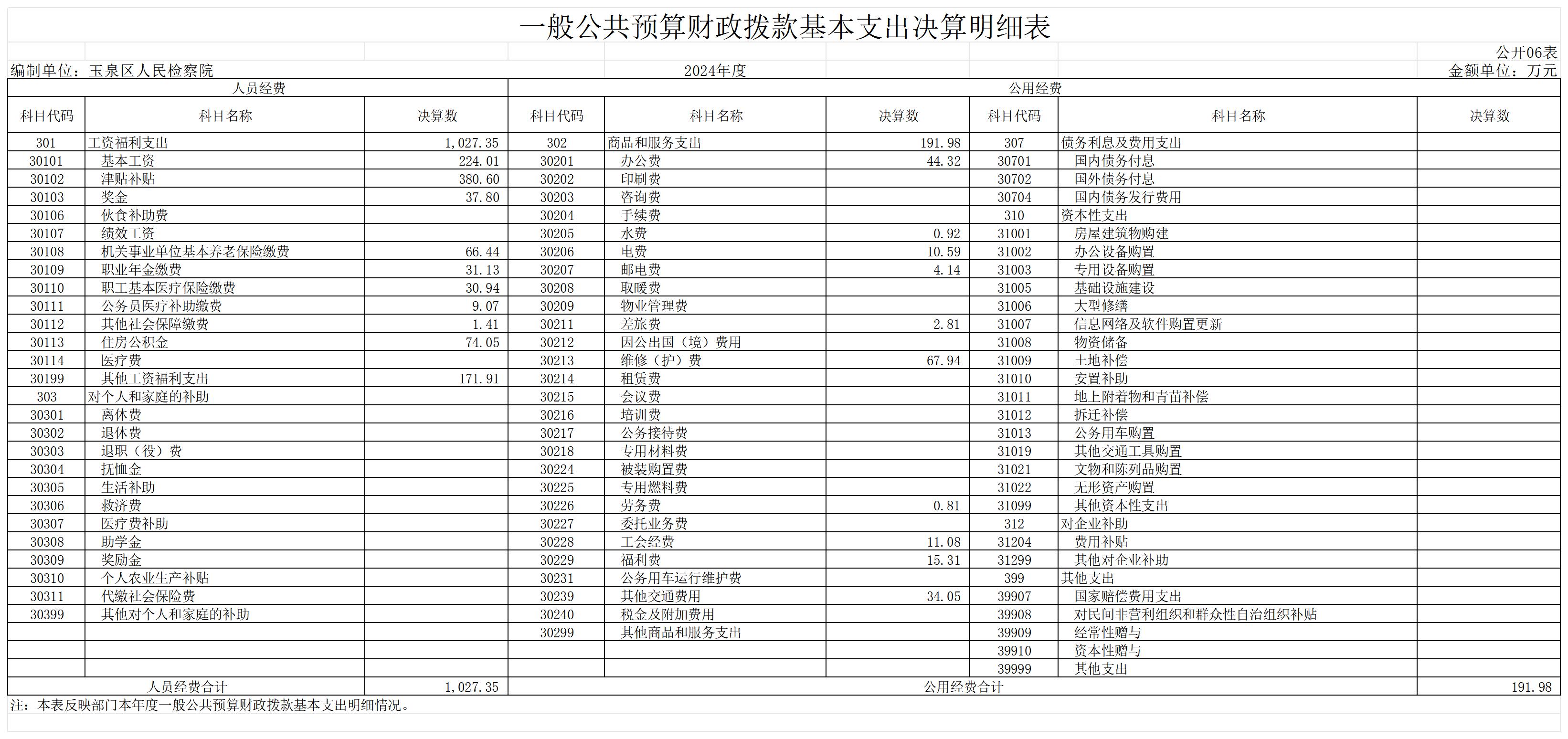 2024玉泉区人民检察院决算公开表_GK06-一般公共预算财政拨款基本支出决算明细表.jpg