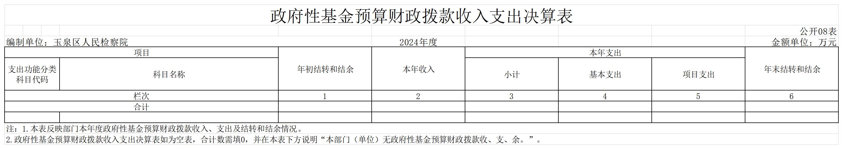 2024玉泉区人民检察院决算公开表_GK08-政府性基金预算财政拨款收入支出决算表.jpg