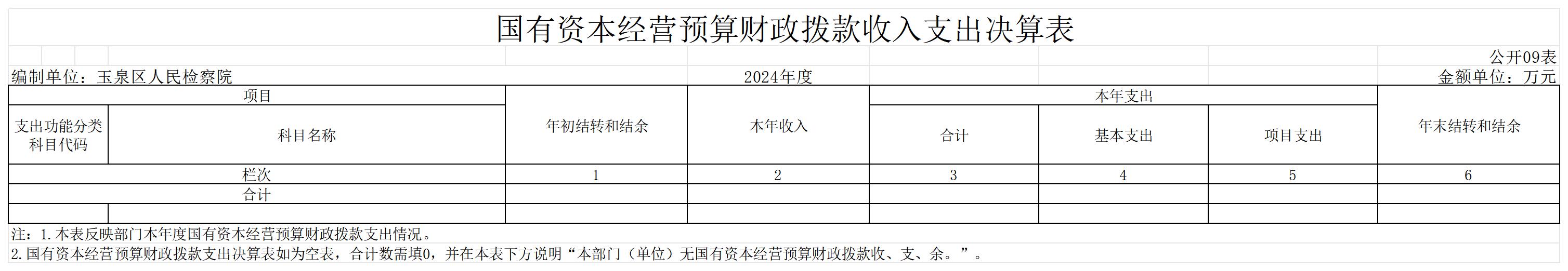 2024玉泉区人民检察院决算公开表_GK09-国有资本经营预算财政拨款收入支出决算表.jpg